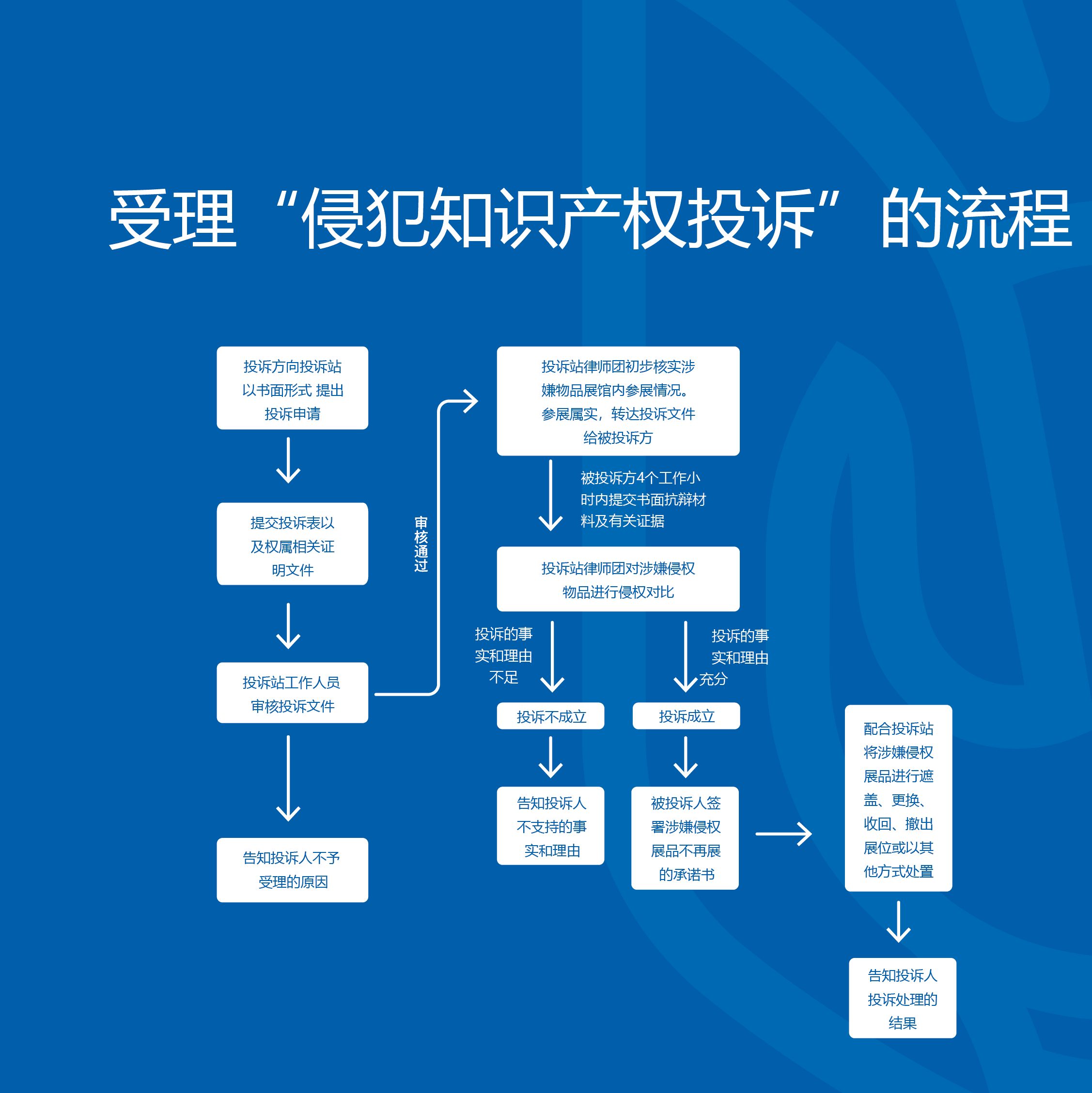 点击打开原图